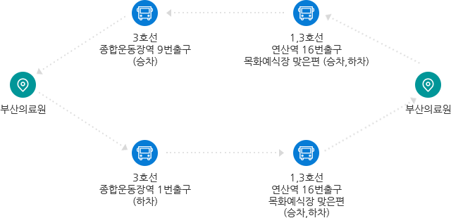 순환버스 운행에 관한 이미지로 자세한 사항은 아래 참고